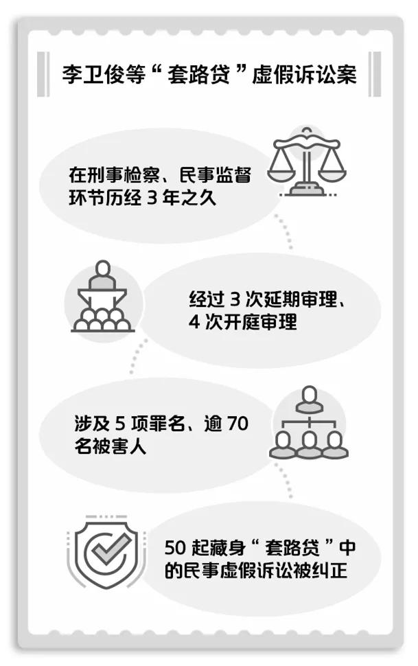 套路贷提起虚假诉讼,套路贷虚假诉讼6000万能判几年