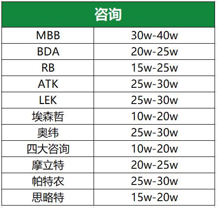 金融圈精英薪酬揭秘,金融圈工资高的工作