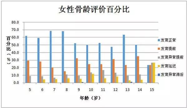 体育运动可以帮助儿童长高,运动能提高孩子智力吗