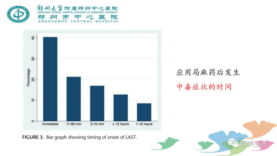 局麻药中毒的术前用药口诀,局麻药中毒临床表现及处理流程ppt