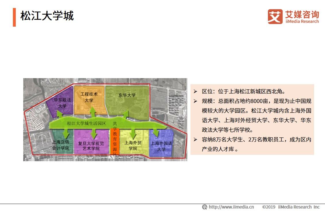 大学城商圈整体消费环境整体偏中低端，高端消费场所具有上升潜力