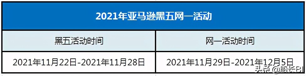 2021亚马逊黑五网一大促时间,亚马逊2023年黑五大促
