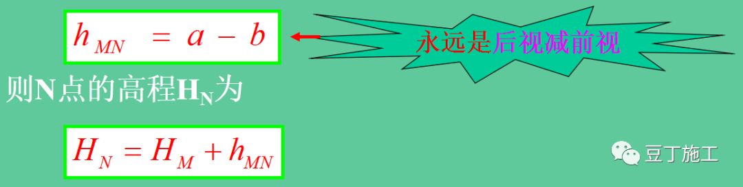 熟练掌握水准仪,水准仪工作原理动画演示