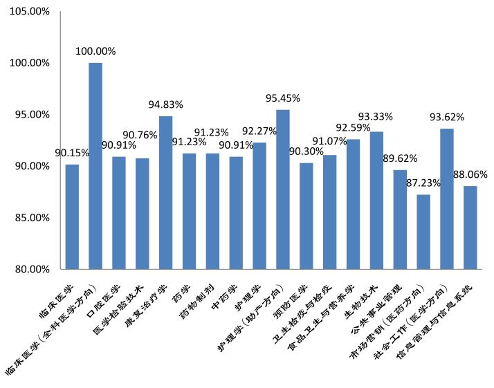 桂林医学院就业报告,桂林医学院读研率