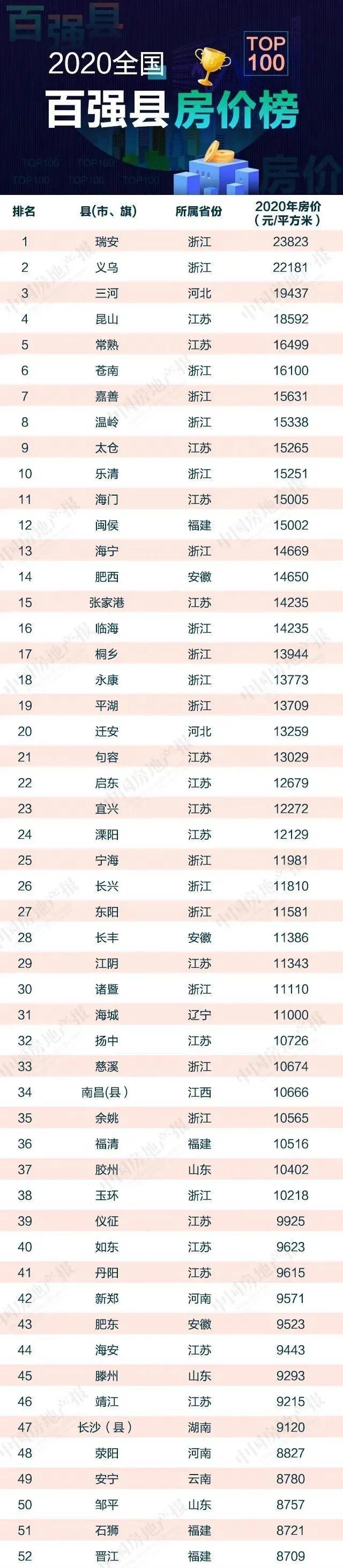 瑞安房价还会低吗,瑞安房价为什么高