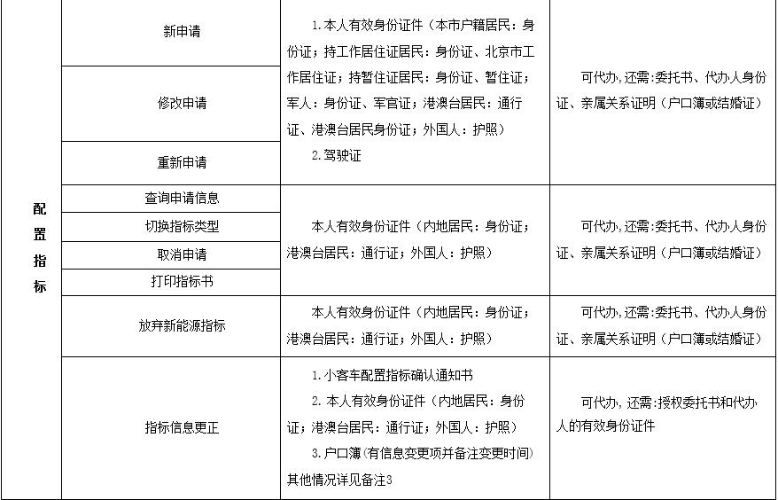 小汽车摇号中签不会办这些事，当心拿不到车牌