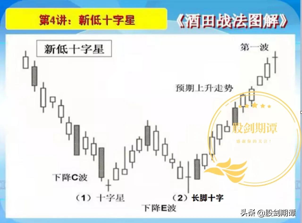 酒田战法k线图下载,k线战法7大秘诀