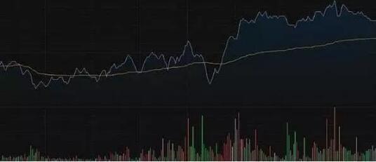 股票内部操盘,游资操盘系统之短线入门到精通