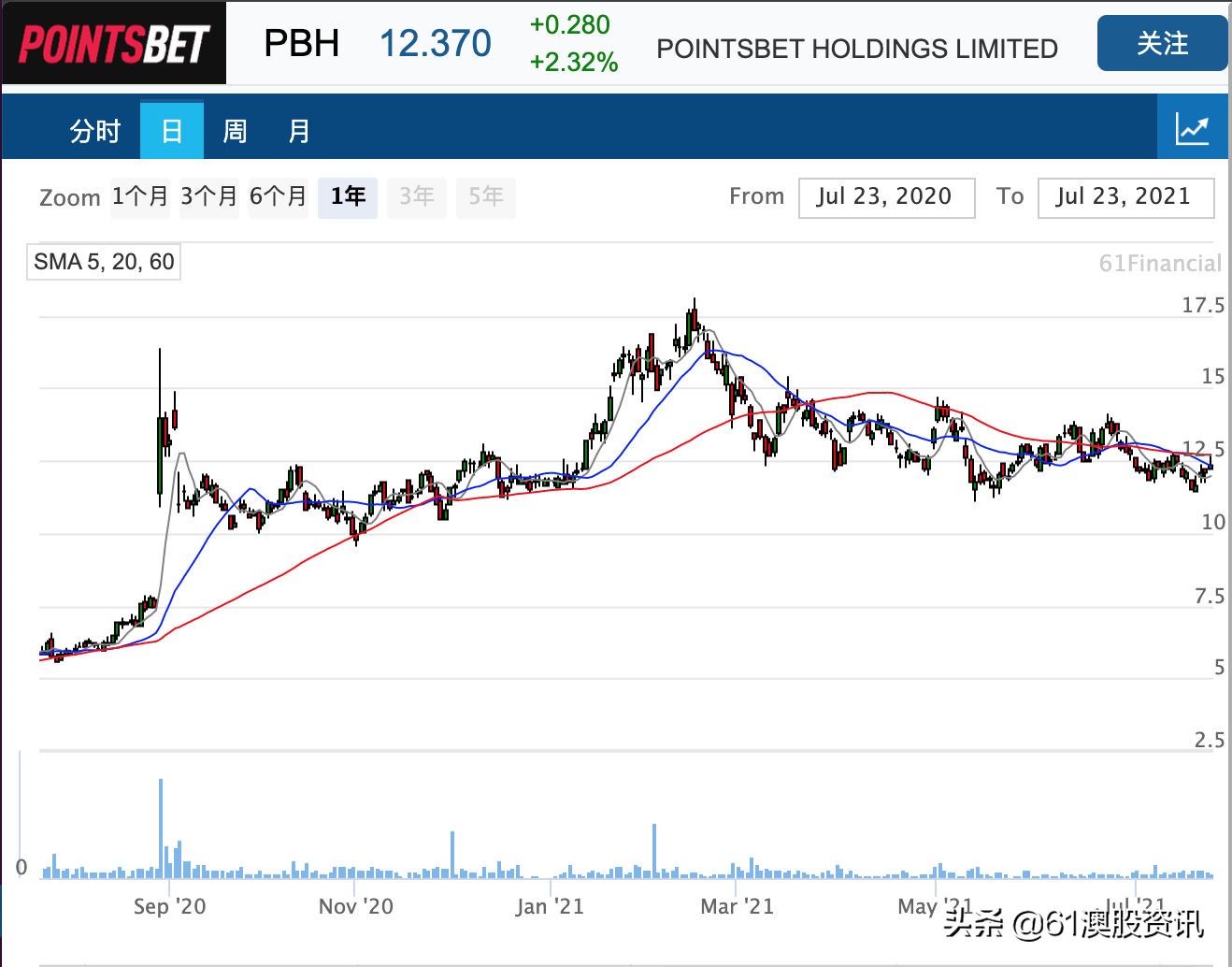*彩博**公司PointsBet获执法部门授权，在新泽西州开启线上*彩博**