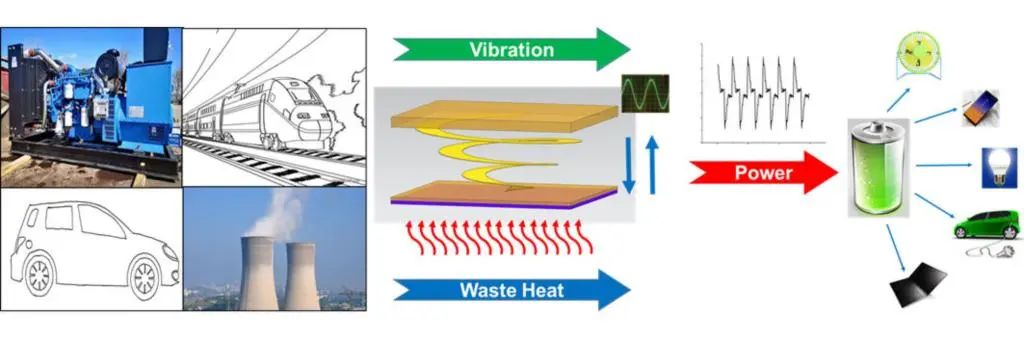 交大科研创新又有新突破,交大科技创新发展