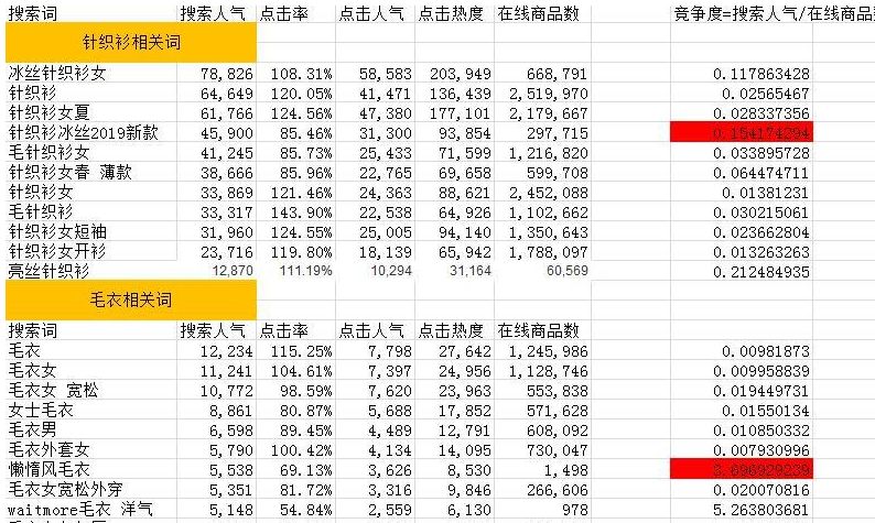 淘宝黄金标题怎么打造,淘宝商品如何打造爆款