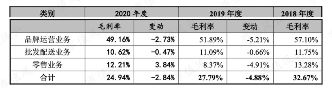 百洋医药发展,百洋医药的经营模式的前景