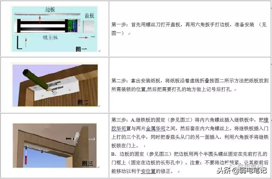 电插锁和磁力锁安装要求,磁力锁是阴极锁还是阳极锁