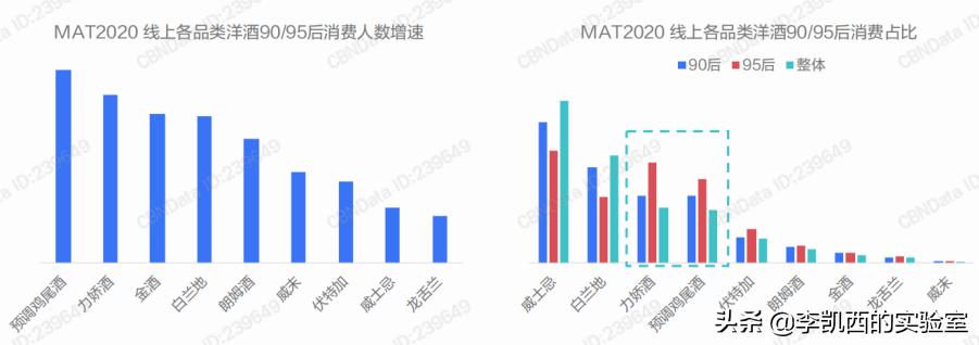 白酒英文名更改,划重点英文