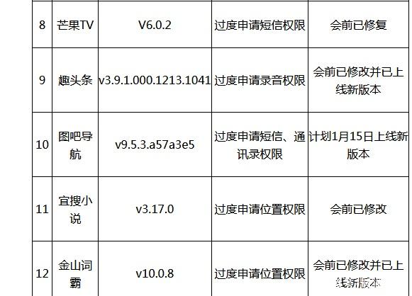 10款违法有害APP，不卸载威胁个人财产安全