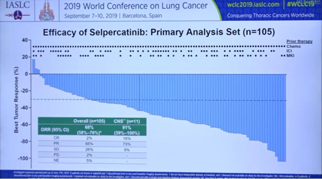 中国抗癌新药pd-1不限癌种,首款不限癌肿明星药