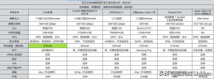 小米儿童手表5x评测视频,小米手表和苹果手表对比评测