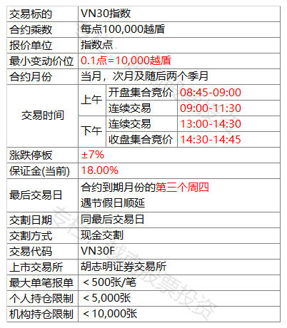 越南股市最新分析,越南股市每周交易时间