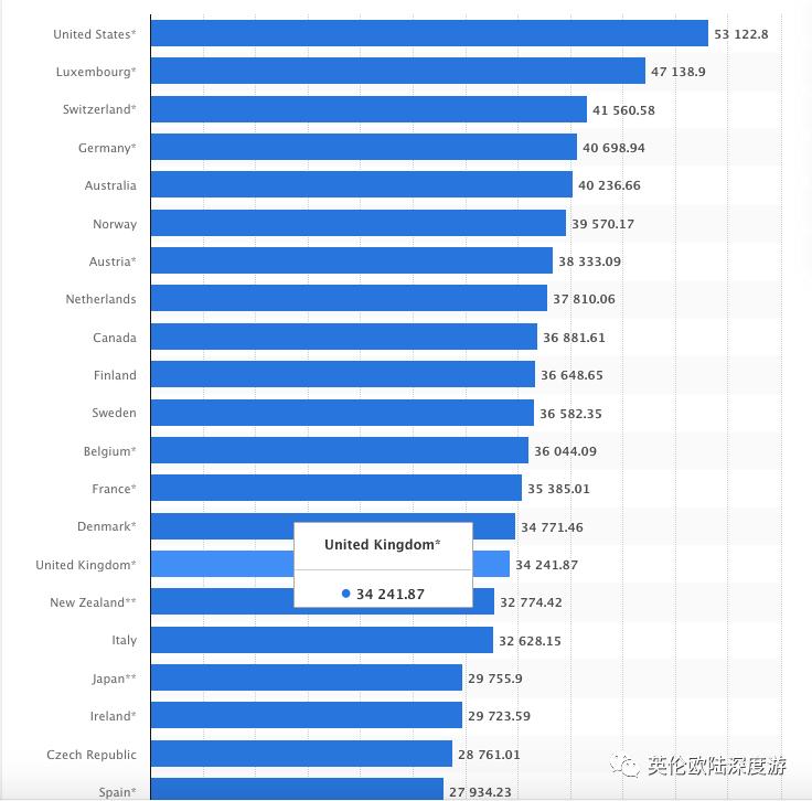 现在英国人真实情况,英国人的真实生活水平