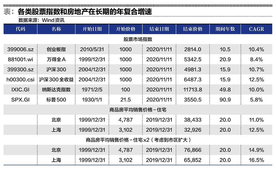 花呗单利年化利率15.3%,花呗利率万2.5高吗