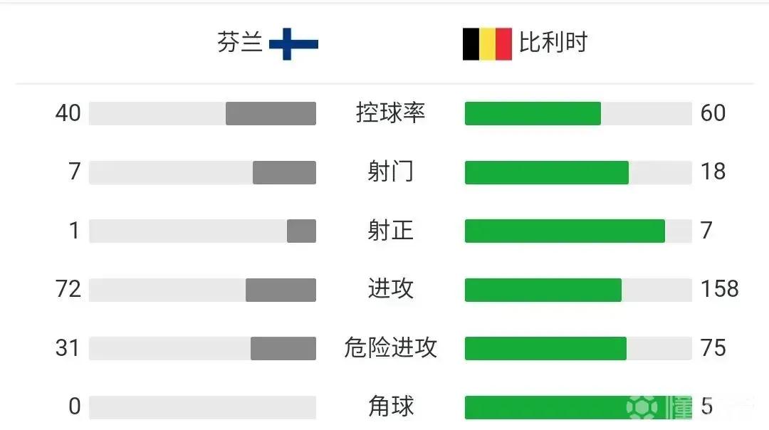 2020欧洲杯战报荷兰独赢,欧洲杯芬兰vs俄罗斯战报