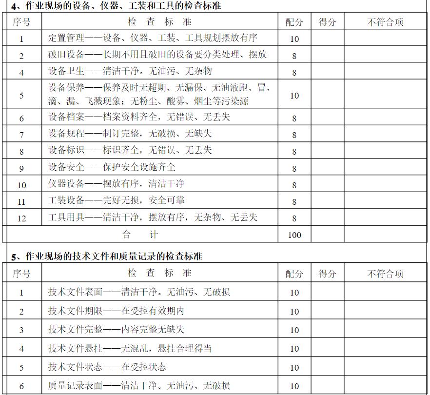 7s管理与现场改善方法,7s现场管理