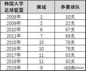 韩国青训对比,日本青训对比韩国青训