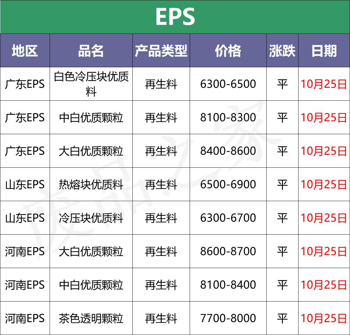 化纤原料市场分析,化纤10月最新价格