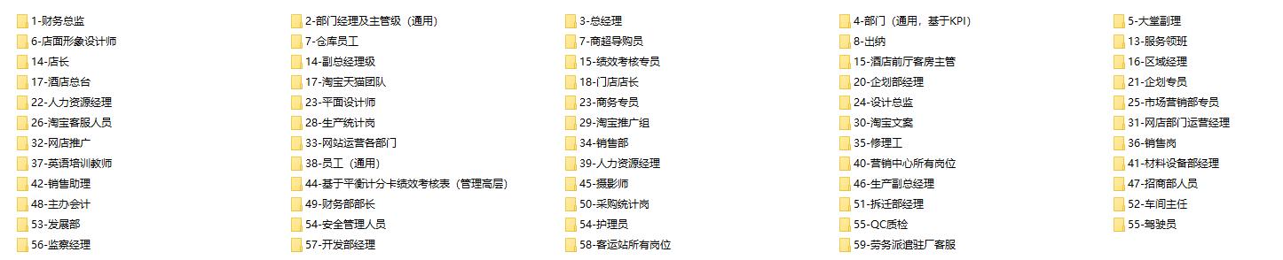 绩效考核表格汇总制作,绩效考核表格的模板简单
