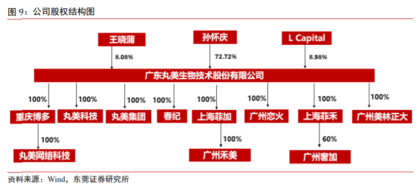 丸美股份核心产品,丸美股份新产品
