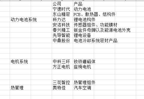 特斯拉，把梳子卖给和尚的经典案例，创造一个产业体系的来龙去脉