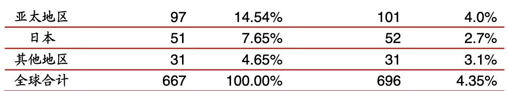 中航光电做什么样的连接器,国产中航光电连接器