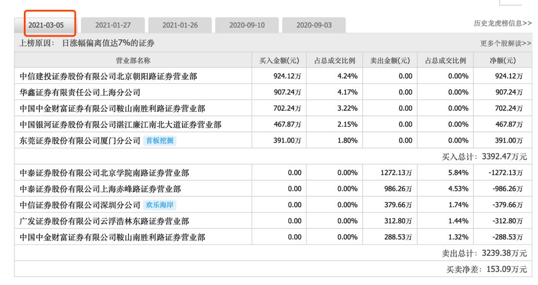 妖股西水股份走势,西水股份爆雷后的走势