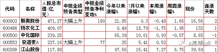 周一股市早盘必看内参,周五市场重大投资内参