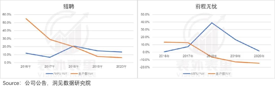 boss直聘的招聘分析,请你分析一下boss直聘最近的情况