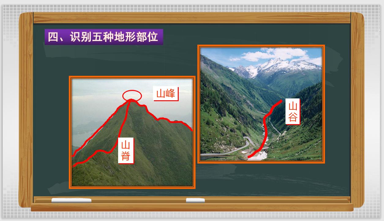 初中地理中考复习—地形图的判读PPT讲清地形图的所有知识