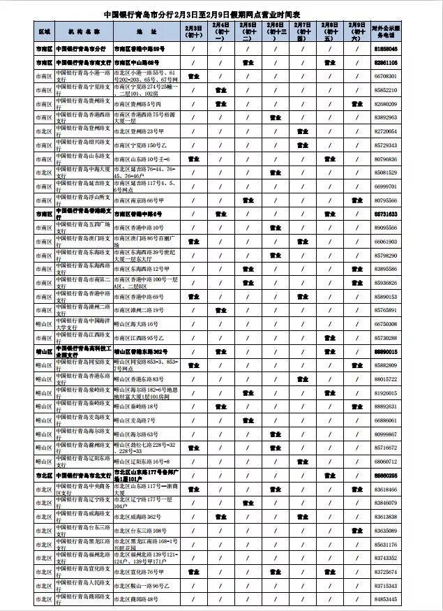 青岛银行各网点营业时间,青岛各家银行年后开门时间