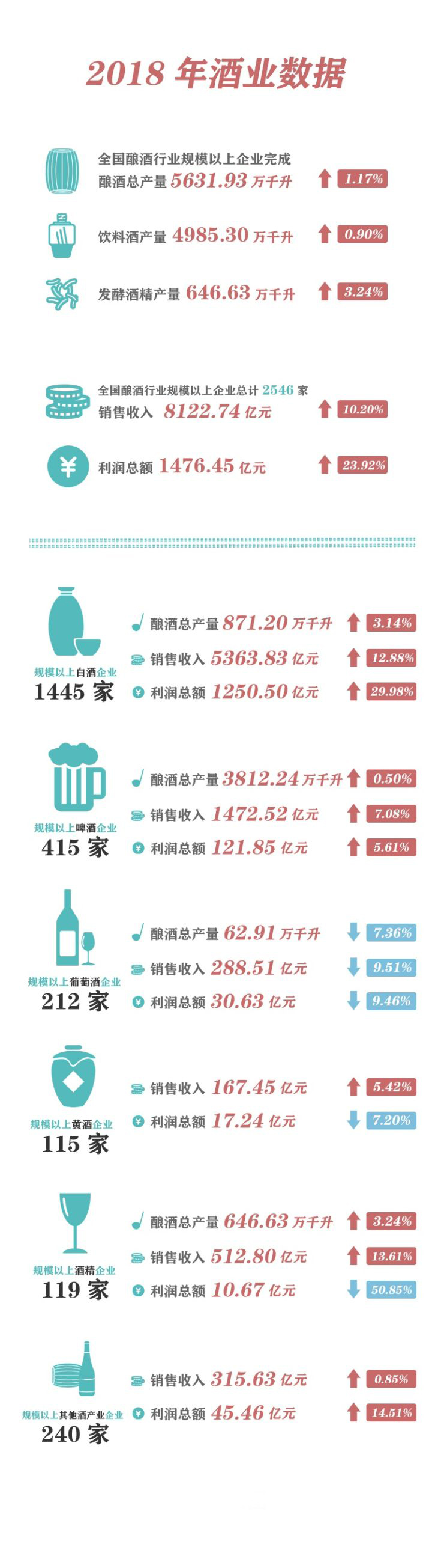 白酒的利润有多高,白酒行业的利润率有多高