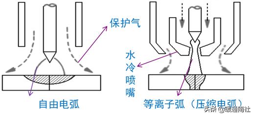 焊接工艺简要手册,工艺管道焊接规范