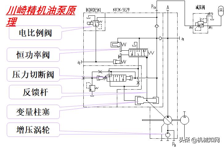 泵车液压系统各个油路详解,泵车电气液压系统的组成与调试