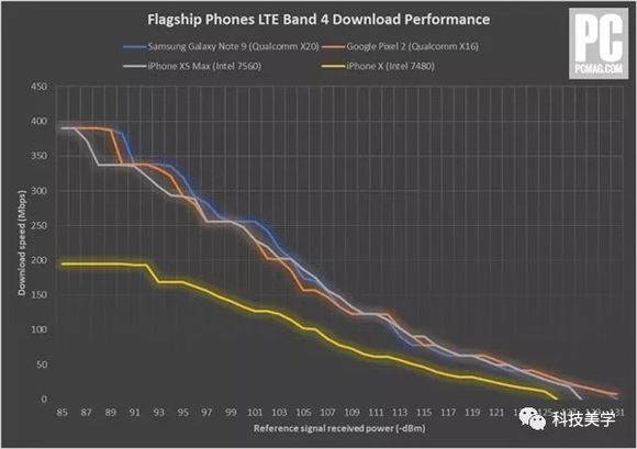 苹果6sp通病,历代苹果优缺点