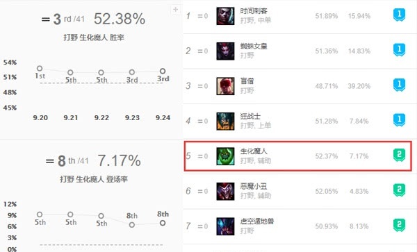 lol上单回血怪兽,lol野怪回血