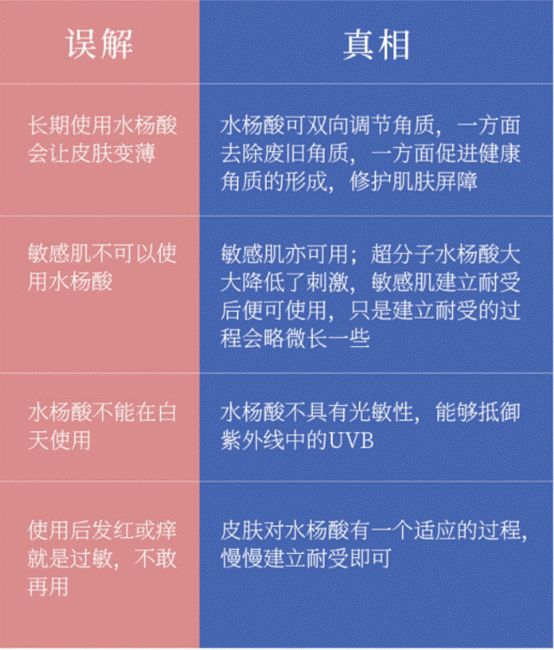 刷酸到底是拯救烂脸还是毁容,刷酸真的能让皮肤变好吗小心烂脸