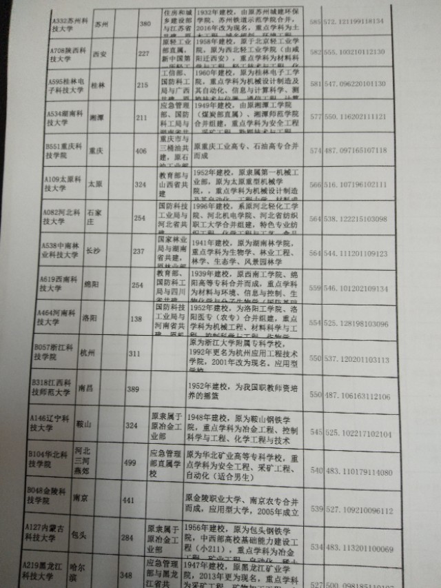 带科技的大学是啥大学,名字带大学的有什么不一样