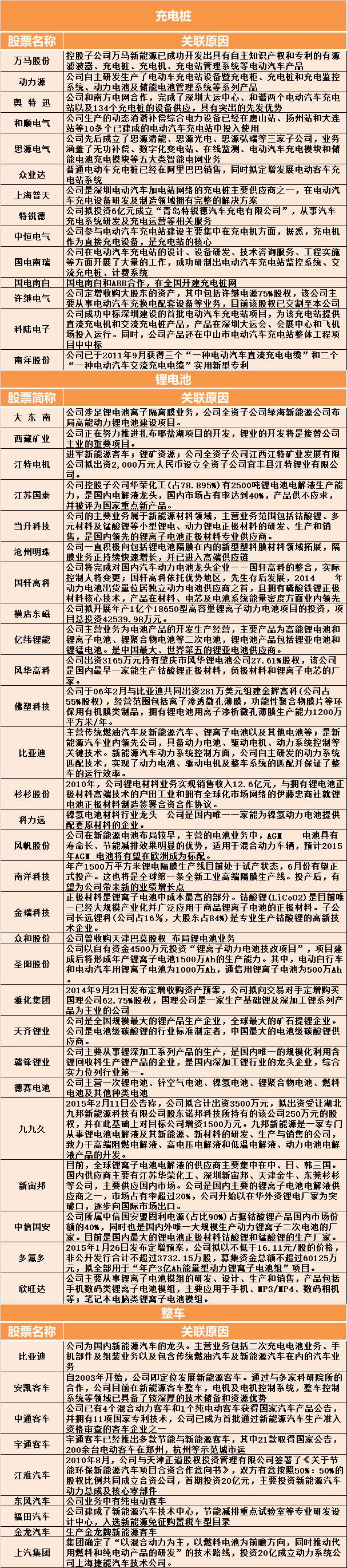 新基建7大领域细分行业龙头,新基建七大炒作方向核心股名单