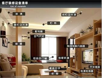 装修辅材必备品牌清单,家装半包辅材材料清单