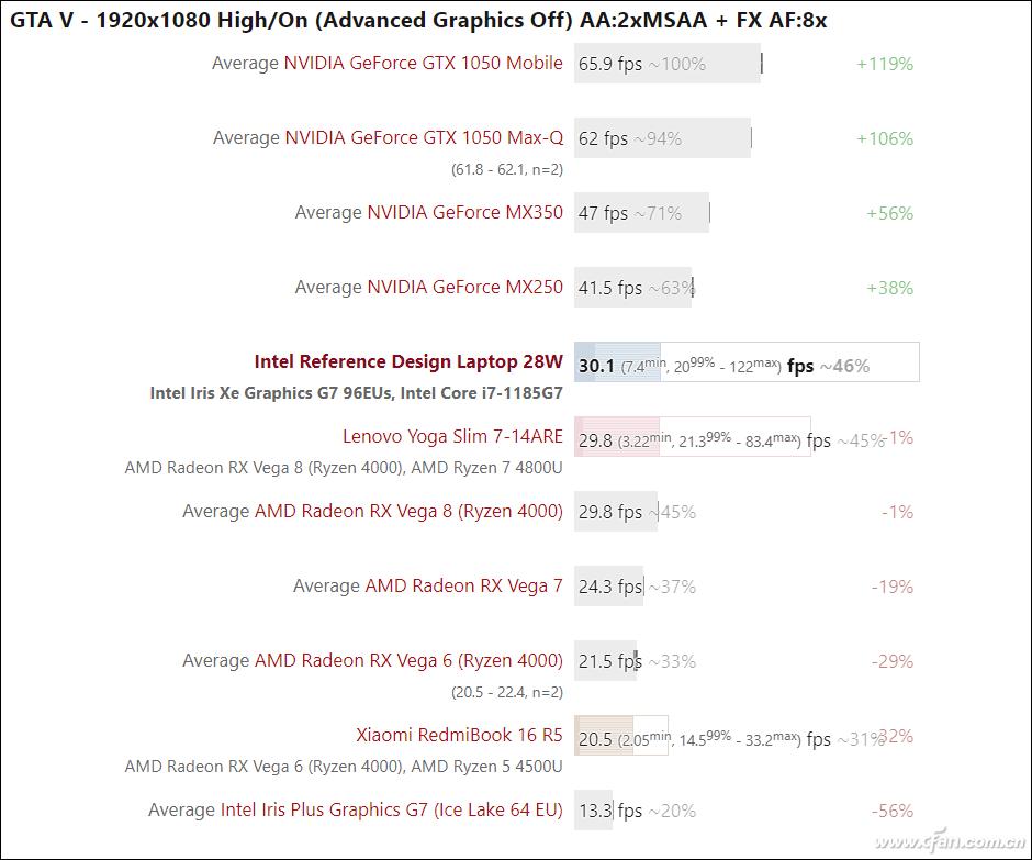 酷睿i7-1185g7独立显卡mx450什么水平,第11代酷睿i5处理器