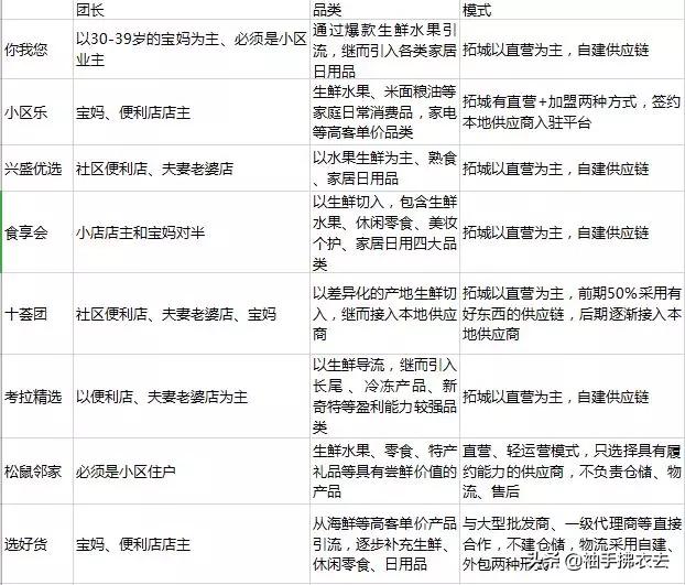 社区团购太狠,社区团购一塌糊涂