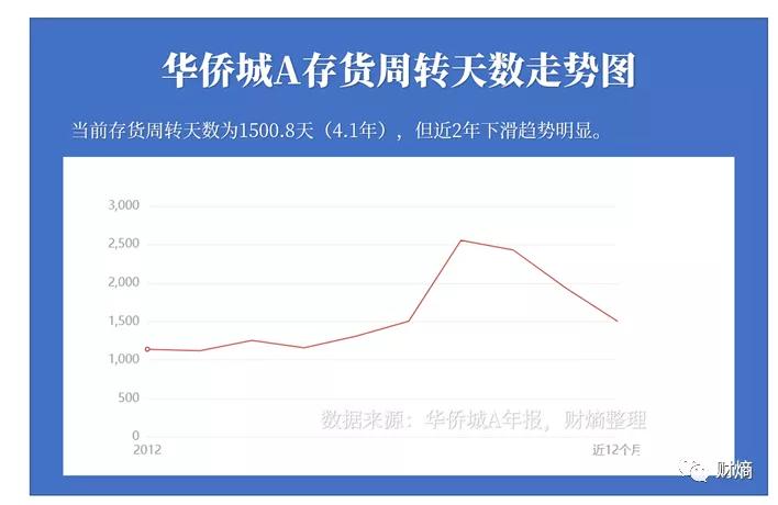 华侨城文旅困局,逃离房价的代价