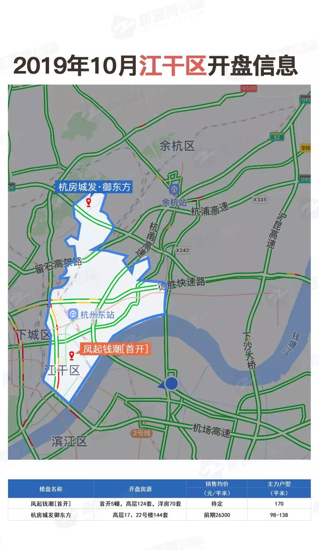 开盘预告|“银十”推新量骤降,40盘入市,绿城梧桐郡预计2万3